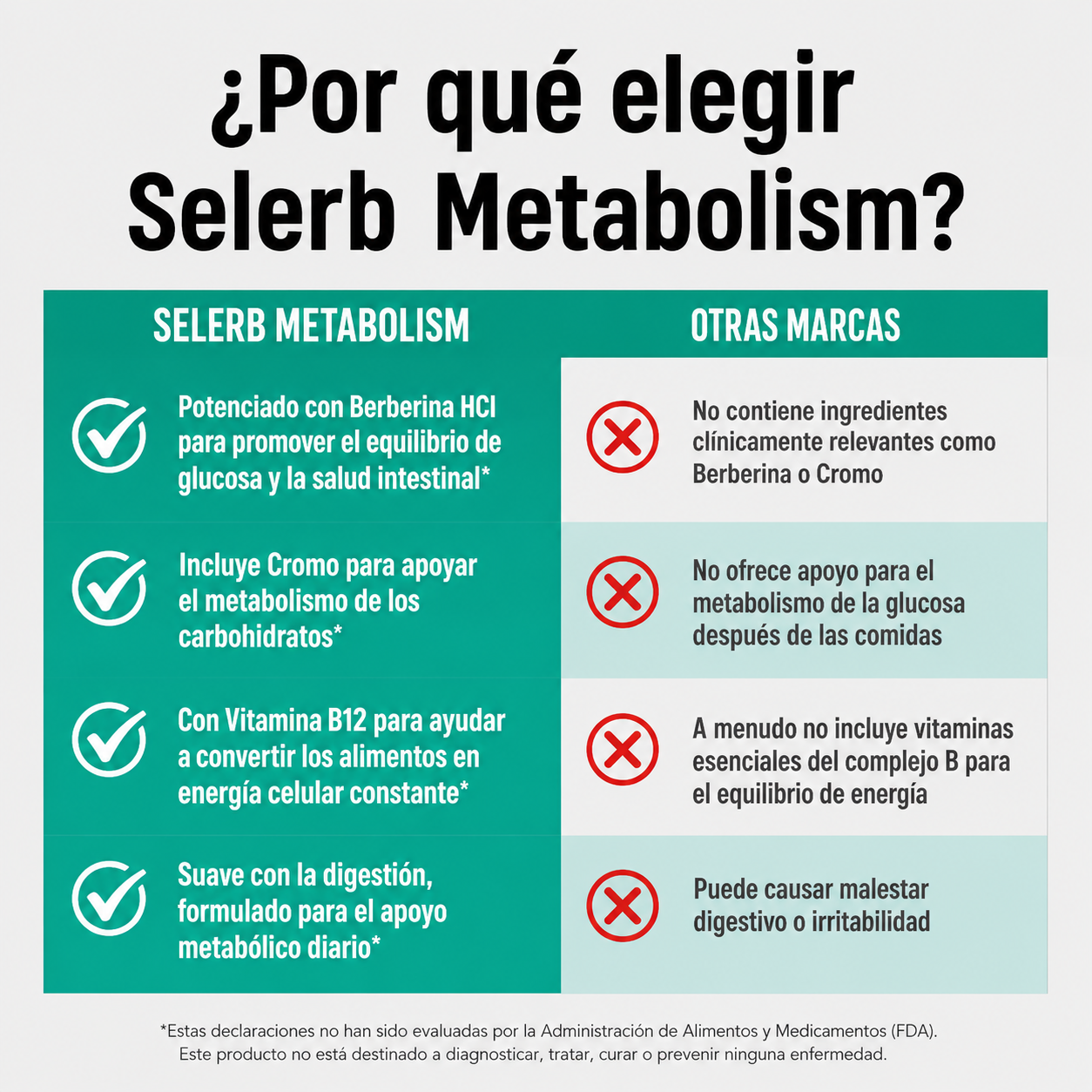 Metaburn™ 8-en-1