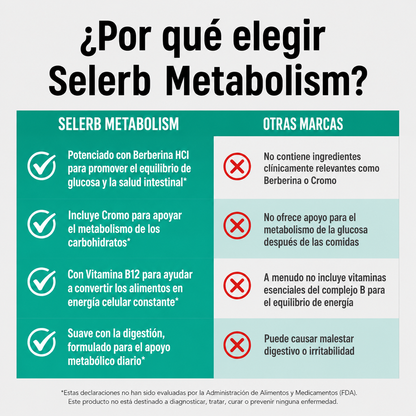 Metaburn™ 8-en-1
