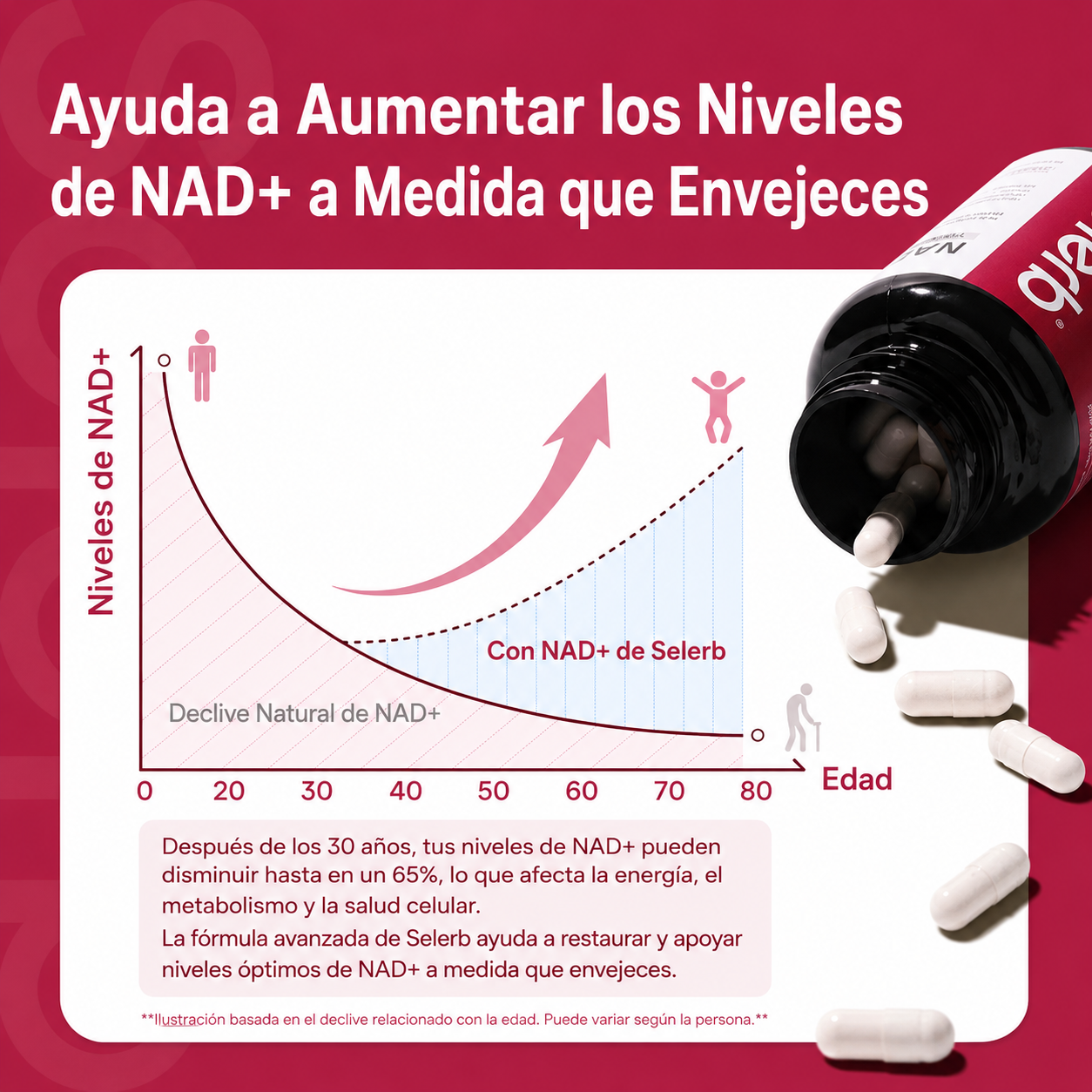 Selerb NAD+ | 9-en-1